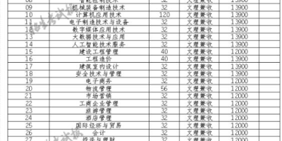 2023四川工业科技学院录取分数线公布了吗？