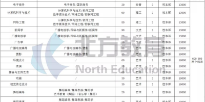 2024保定理工学院单招学费一年多少？最新收费标准来了！