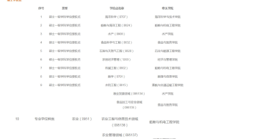 多少分能上浙江海洋大学？2023录取分数线揭秘！