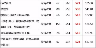 多少分能上浙江海洋大学？2023录取分数线揭秘！