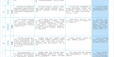 2024年西京学院招生章程发布，这些重点要注意！