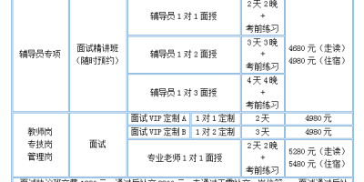 2023山西省财政税务专科学校录取分数线怎么查？