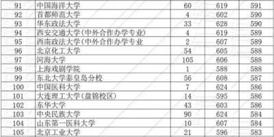 想上西安铁路职院，中外合作办学分数线2023是多少？