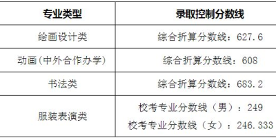 想上西安铁路职院，中外合作办学分数线2023是多少？