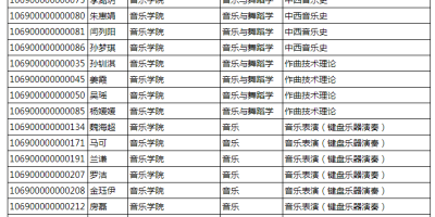 2024云南艺术学院研究生分数线公布了吗？