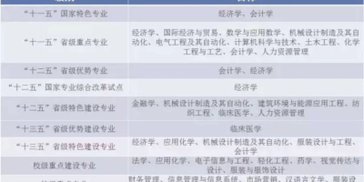 2024陕西航空职业技术学院怎么录取？投档比例是多少？